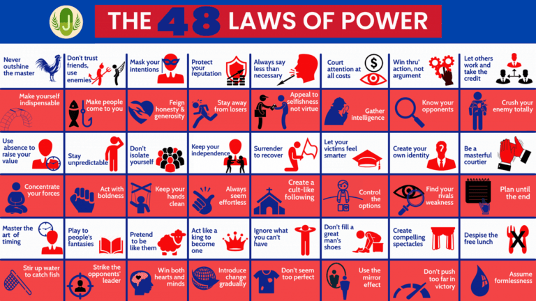 Powerful 48 Laws of Power Lessons for Modern Success 48 laws of power
